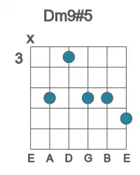 Guitar voicing #1 of the D m9#5 chord
